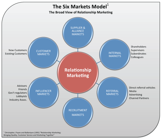 Forex market model
